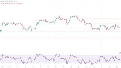 تحليل النفط اليوم