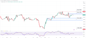 تحليل مؤشر الدولار اليوم