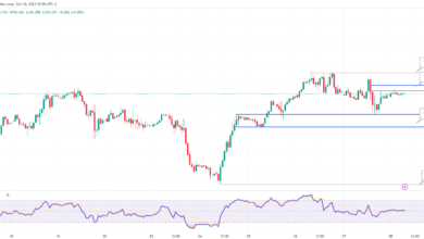 تحليل مؤشر الدولار الأمريكي اليوم