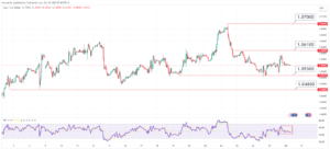 تحليل زوج اليورو دولار اليوم 
