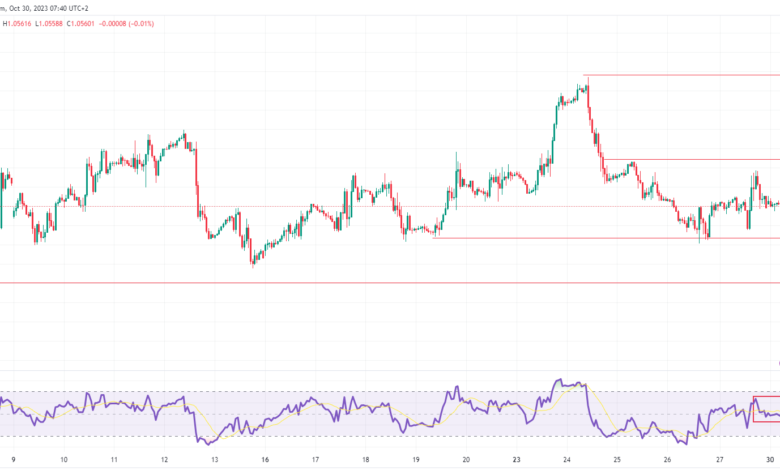 تحليل زوج اليورو دولار اليوم