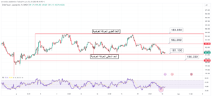 تحليل زوج الباوند ين اليوم