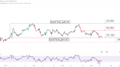 تحليل زوج الباوند ين اليوم