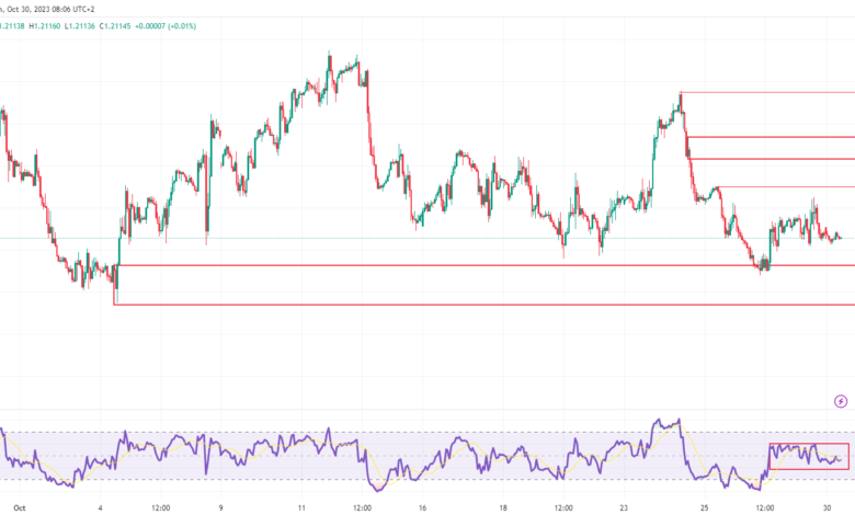 تحليل زوج الباوند دولار اليوم