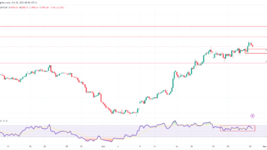 تحليل الذهب اليوم