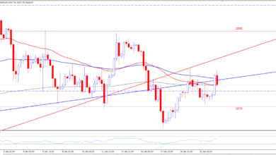 الذهب 4 ساعات