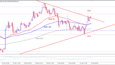 الذهب 4 ساعات