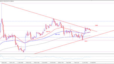 الذهب 4 ساعات