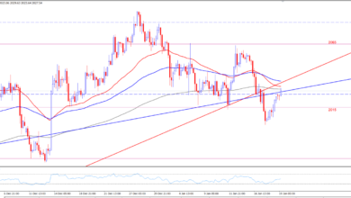 الذهب 4 ساعات