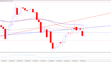 الذهب 4 ساعات