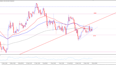 سعر الذهب 4 ساعات