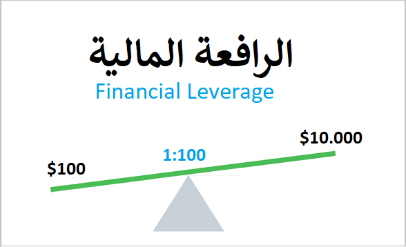 الرافعة المالية