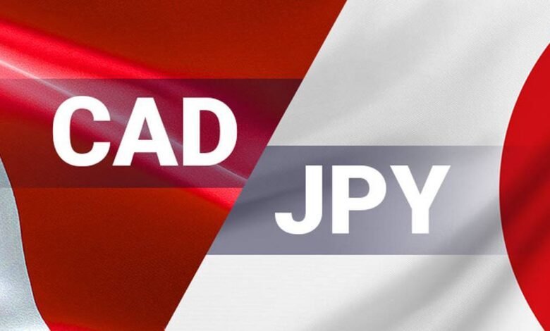 تحليل زوج CADJPY