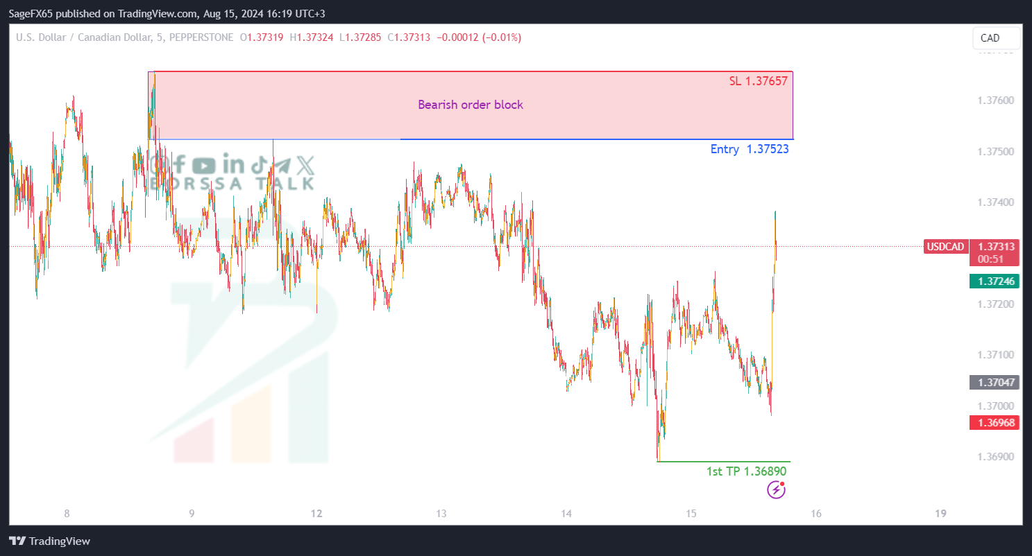 USDCAD 15-08-2024
