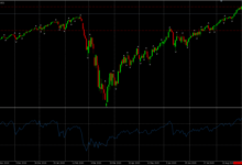 المضاربة في الأسهم لتحقيق الأرباح السريعة