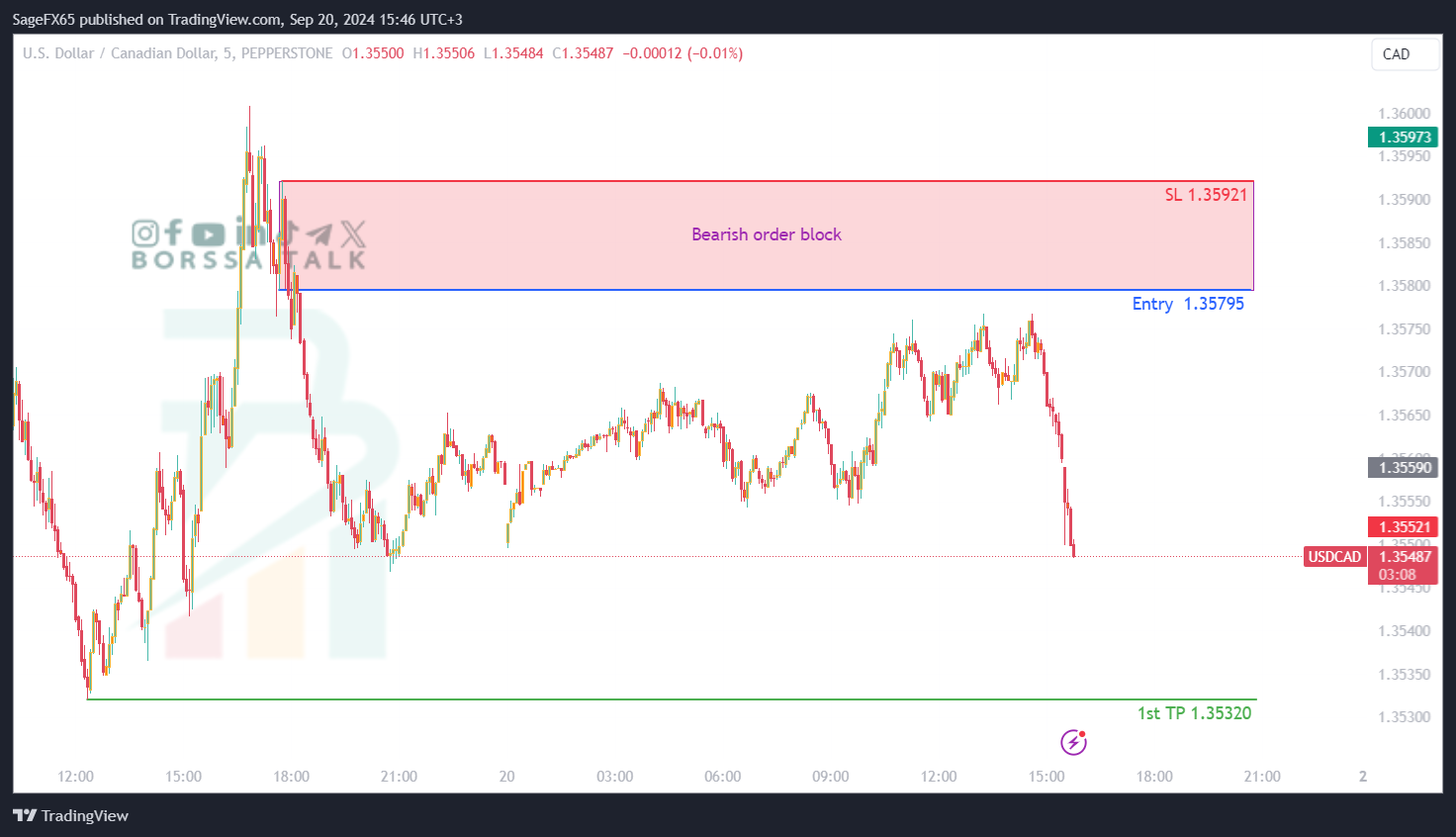 فرصة بيع USDCAD ليوم العشرين من سبتمبر 