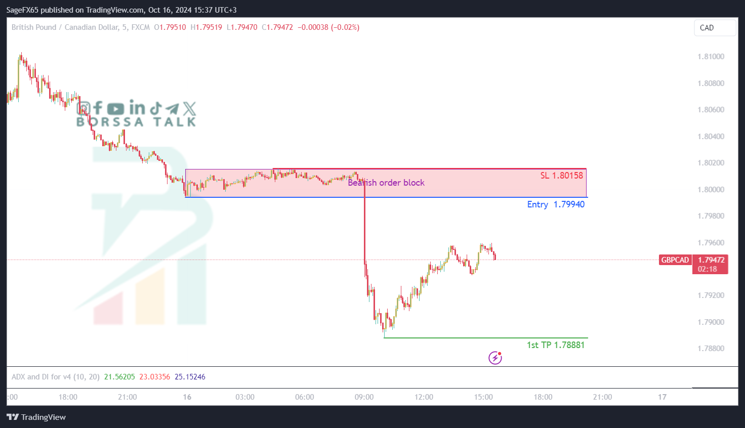 فرصة بيع GBPCAD للسادس عشر اكتوبر