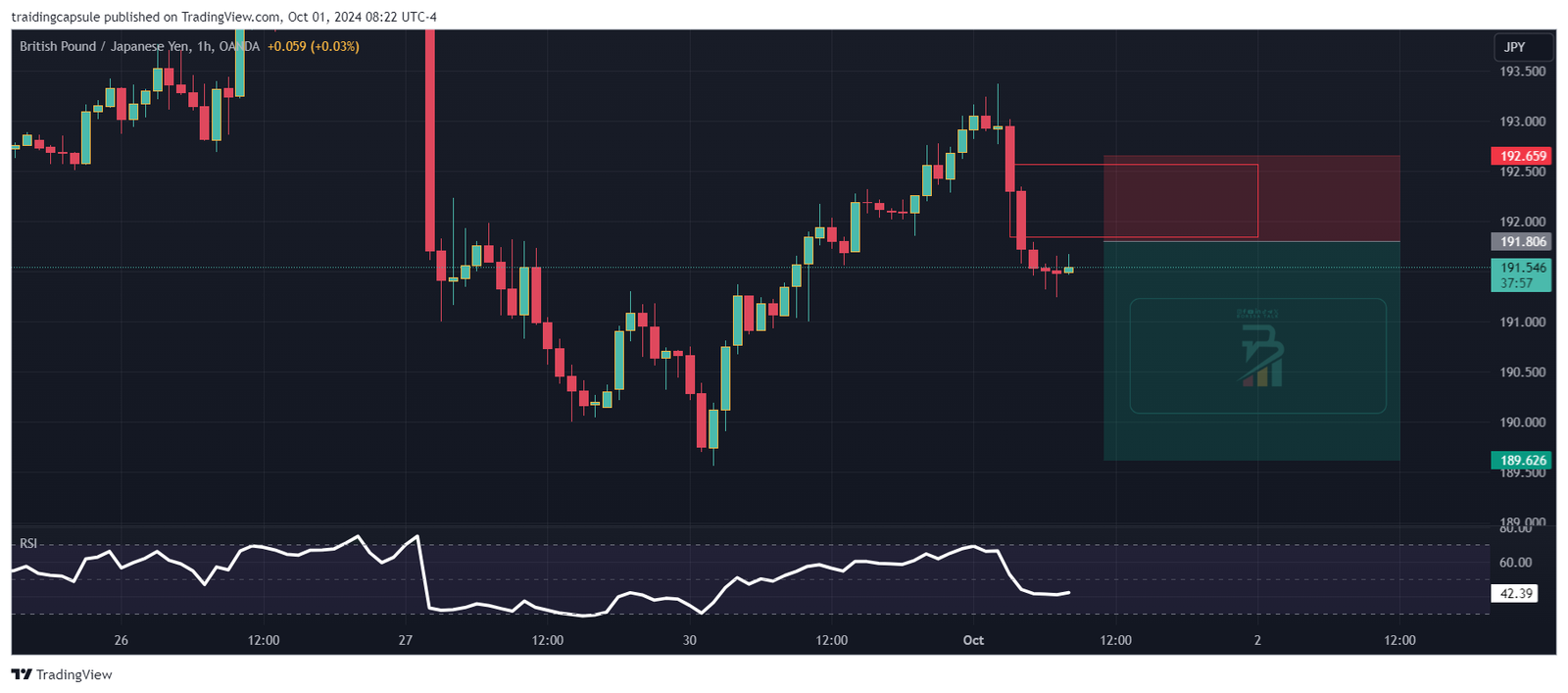 فكرة تداول على زوج GBPJPY