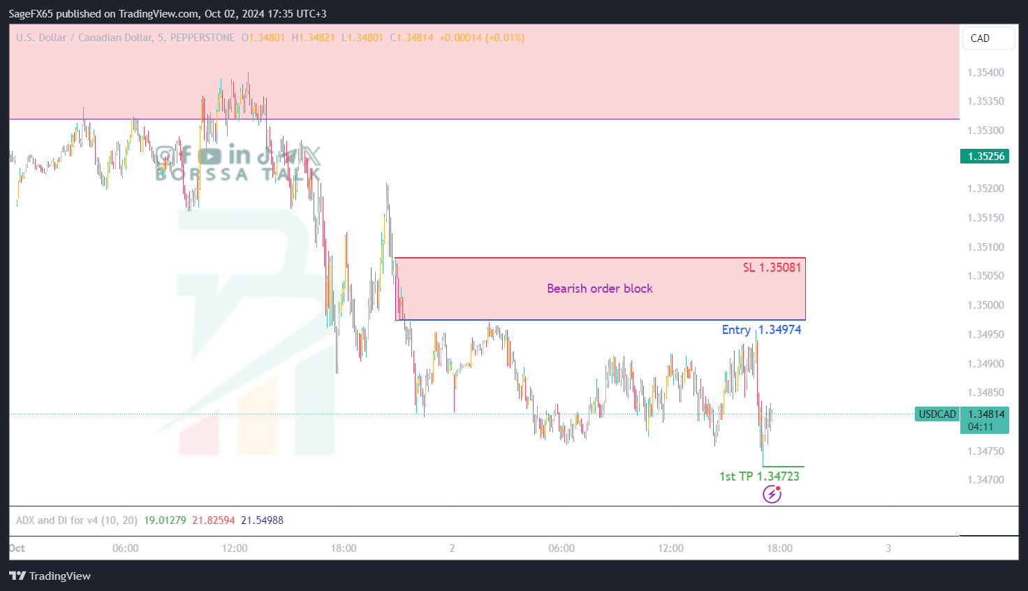 فرصة تداول على زوج USDCAD ليوم الثاني من اكتوبر